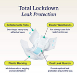 North Shore Megamax Adult Diaper - Black