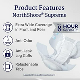 NorthShore Supreme Tab-style Briefs - Blue